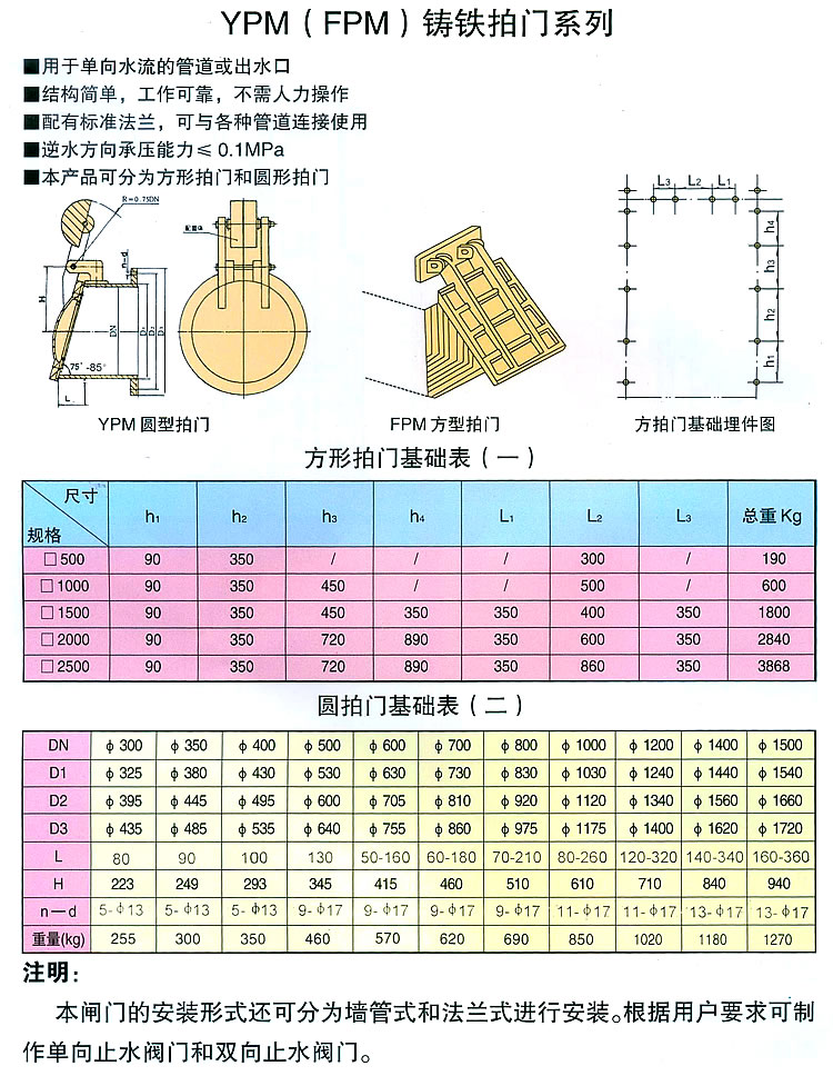 �T�F�A���T(m��n)